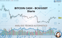 BITCOIN CASH - BCH/USDT - Diario