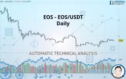 EOS - EOS/USDT - Daily