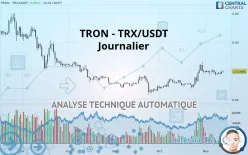 TRON - TRX/USDT - Diario