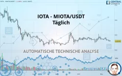 IOTA - MIOTA/USDT - Täglich