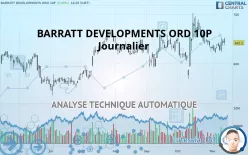 BARRATT DEVELOPMENTS ORD 10P - Journalier