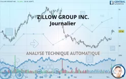 ZILLOW GROUP INC. - Journalier