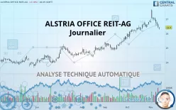 ALSTRIA OFFICE REIT-AG - Journalier