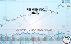 RESMED INC. - Dagelijks