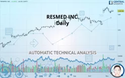 RESMED INC. - Daily