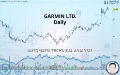 GARMIN LTD. - Daily