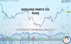 GENUINE PARTS CO. - Daily