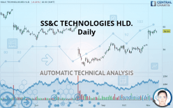 SS&C TECHNOLOGIES HLD. - Daily