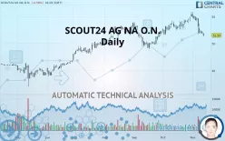 SCOUT24 SE NA O.N. - Giornaliero