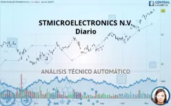 STMICROELECTRONICS N.V. - Diario