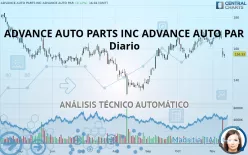 ADVANCE AUTO PARTS INC. - Diario