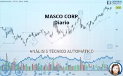 MASCO CORP. - Diario