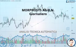 MORPHOSYS AG O.N. - Giornaliero