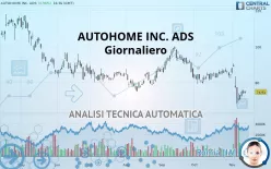 AUTOHOME INC. ADS - Giornaliero