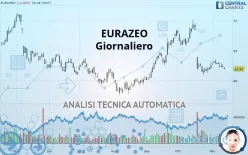 EURAZEO - Giornaliero