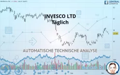 INVESCO LTD - Täglich