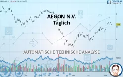 AEGON - Täglich