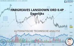 HARGREAVES LANSDOWN ORD 0.4P - Dagelijks