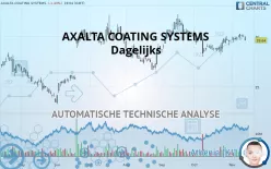 AXALTA COATING SYSTEMS - Dagelijks