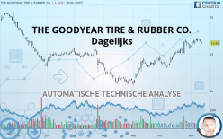 THE GOODYEAR TIRE & RUBBER CO. - Dagelijks