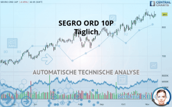 SEGRO ORD 10P - Täglich