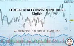 FEDERAL REALTY INVESTMENT TRUST - Täglich