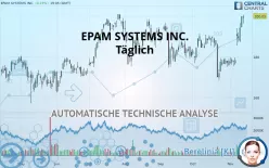 EPAM SYSTEMS INC. - Täglich