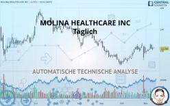 MOLINA HEALTHCARE INC - Täglich