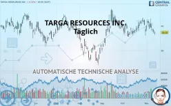 TARGA RESOURCES INC. - Täglich