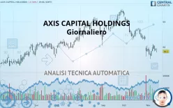 AXIS CAPITAL HOLDINGS - Giornaliero