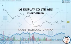 LG DISPLAY CO LTD ADS - Giornaliero