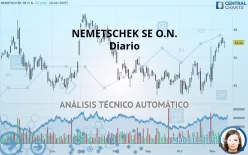 NEMETSCHEK SE O.N. - Diario