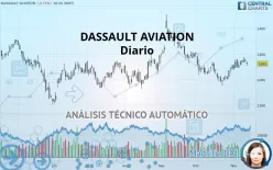 DASSAULT AVIATION - Diario