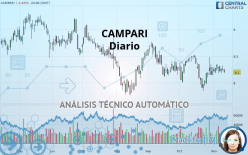 CAMPARI - Diario
