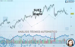 SUEZ - Diario