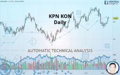 KPN KON - Daily