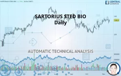 SARTORIUS STED BIO - Daily