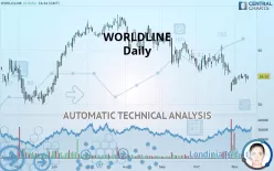 WORLDLINE - Daily