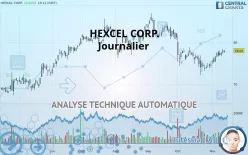 HEXCEL CORP. - Journalier