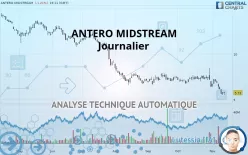 ANTERO MIDSTREAM - Journalier