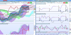 B. SABADELL - Daily