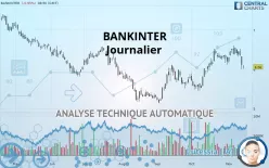 BANKINTER - Journalier