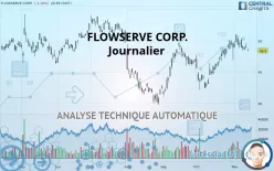 FLOWSERVE CORP. - Journalier