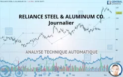 RELIANCE INC. - Journalier