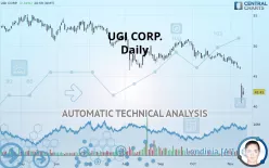 UGI CORP. - Daily