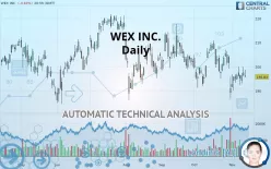 WEX INC. - Daily