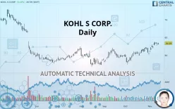 KOHL S CORP. - Dagelijks