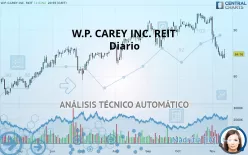 W. P. CAREY INC. REIT - Diario