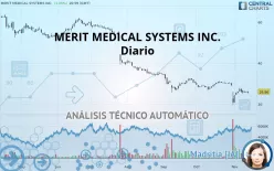 MERIT MEDICAL SYSTEMS INC. - Diario