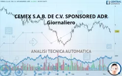 CEMEX S.A.B. DE C.V. SPONSORED ADR - Giornaliero